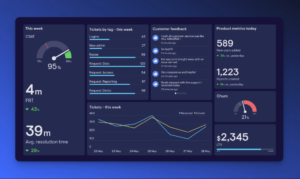 From Product to Proof: How AI Startups Must Communicate ROI to Raise Capital